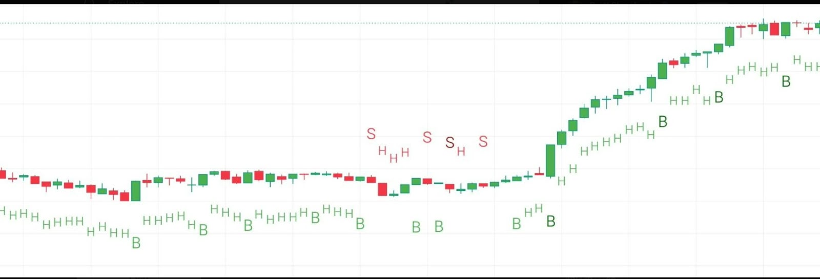 TradingView chart showing TradSys buy, hold and sell signal structure